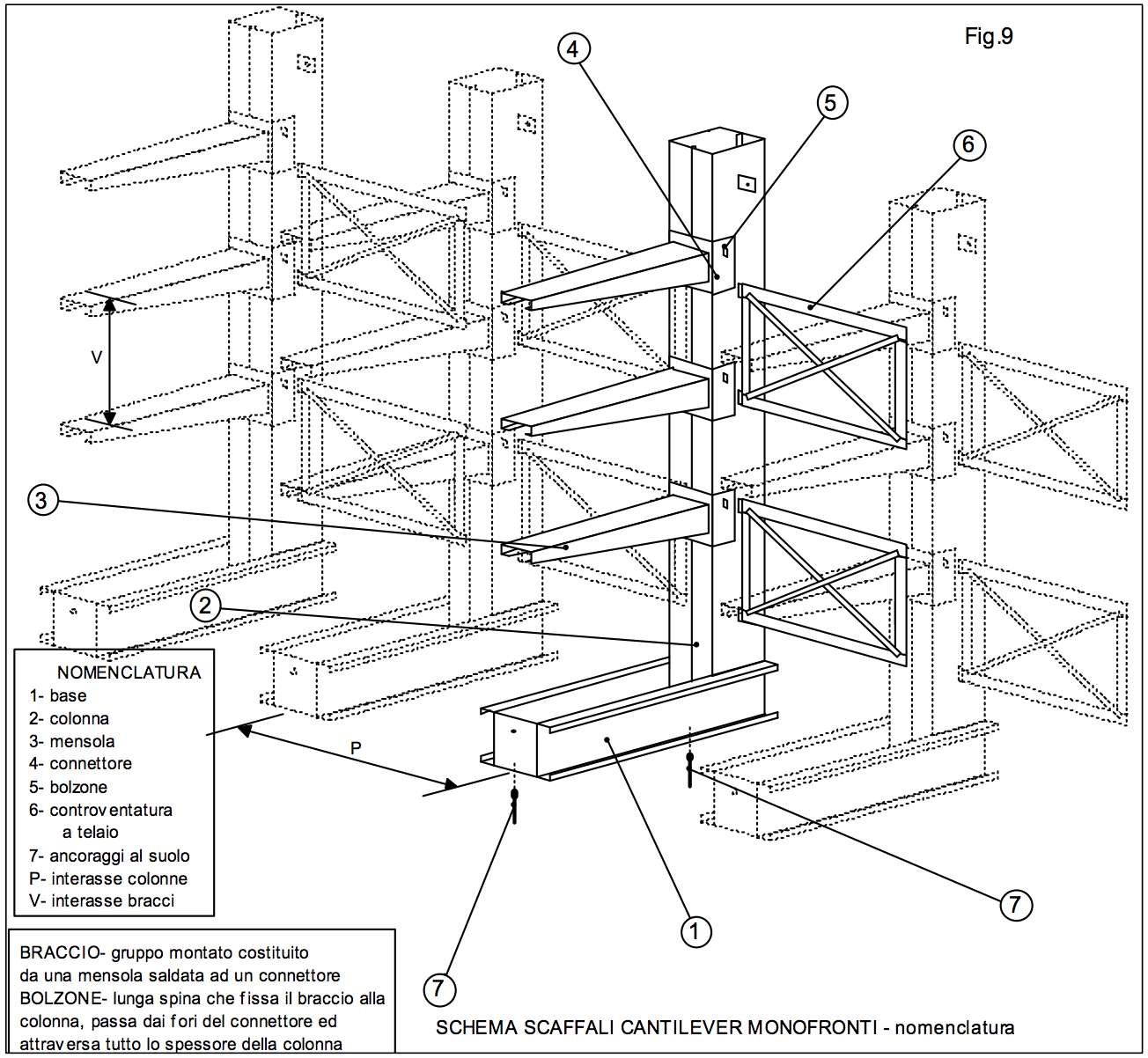 scaffale cantilever monofronte