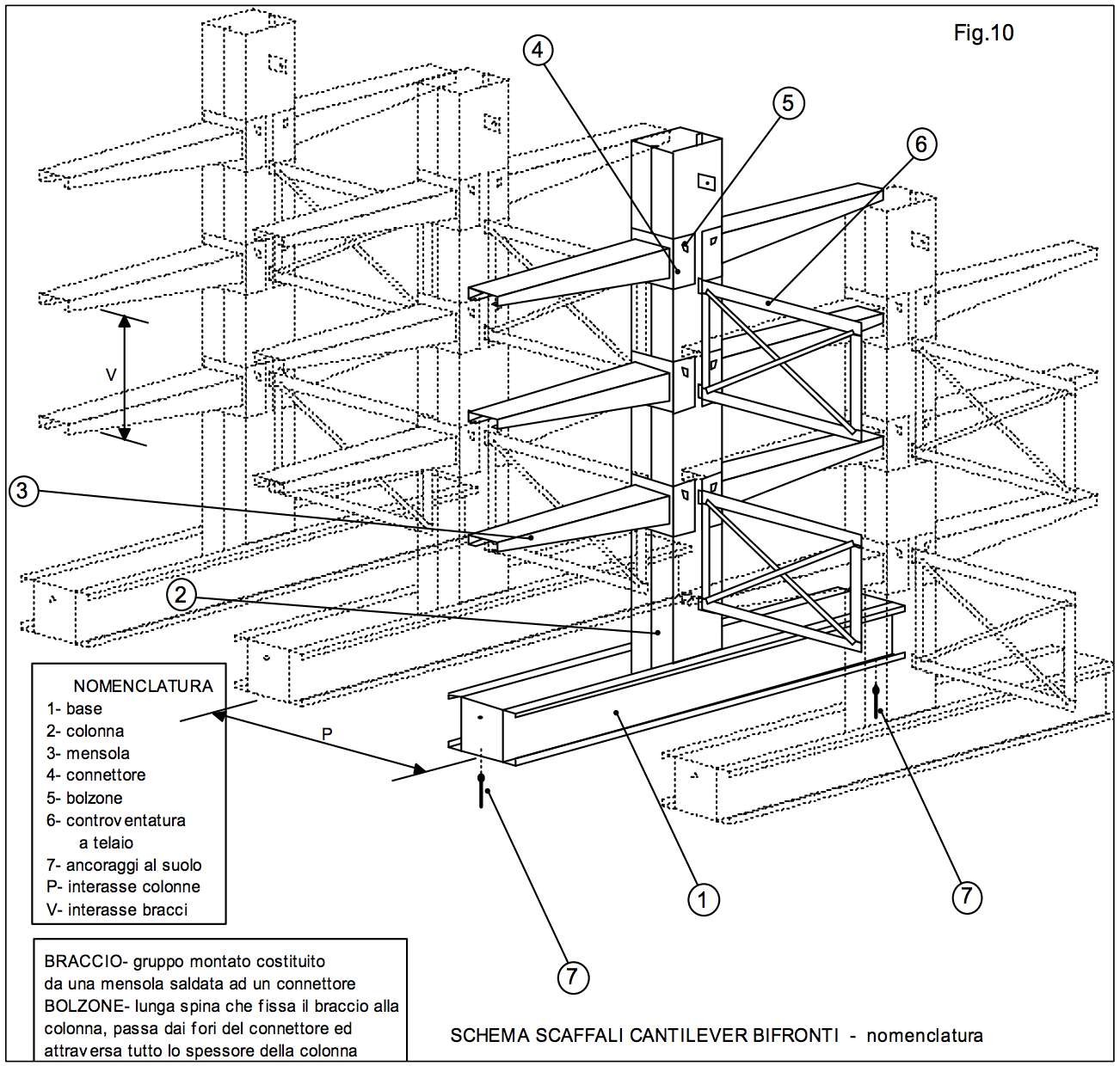 scaffale cantilever bifronte